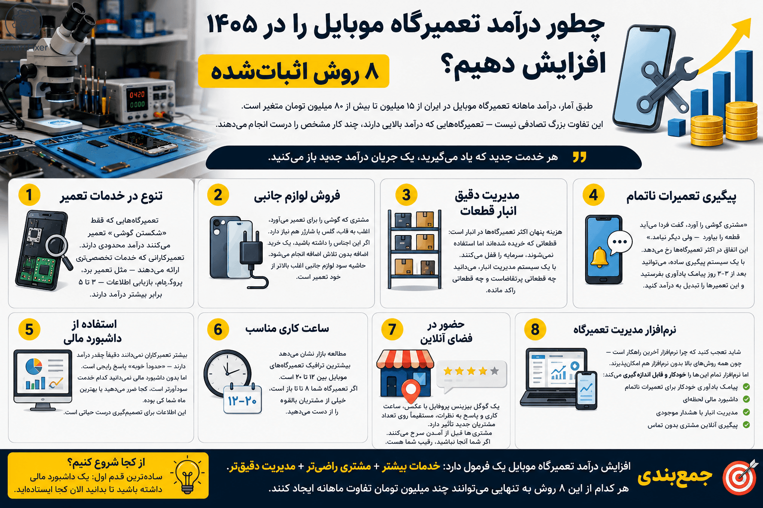 چطور درآمد تعمیرگاه موبایل را در 1405 افزایش دهیم؟ ۸ روش اثبات‌شده