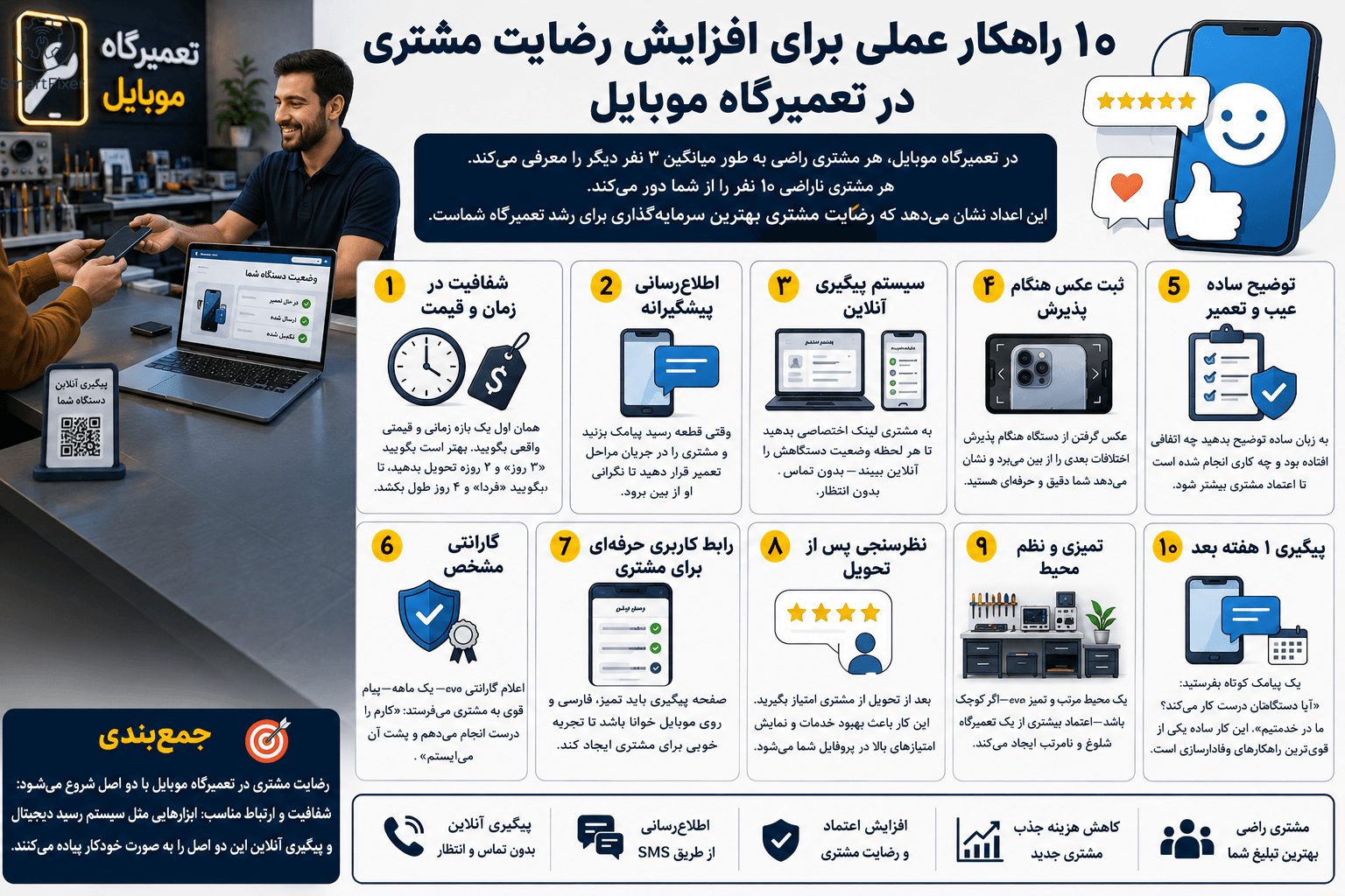 ۱۰ راهکار عملی برای افزایش رضایت مشتری در تعمیرگاه موبایل