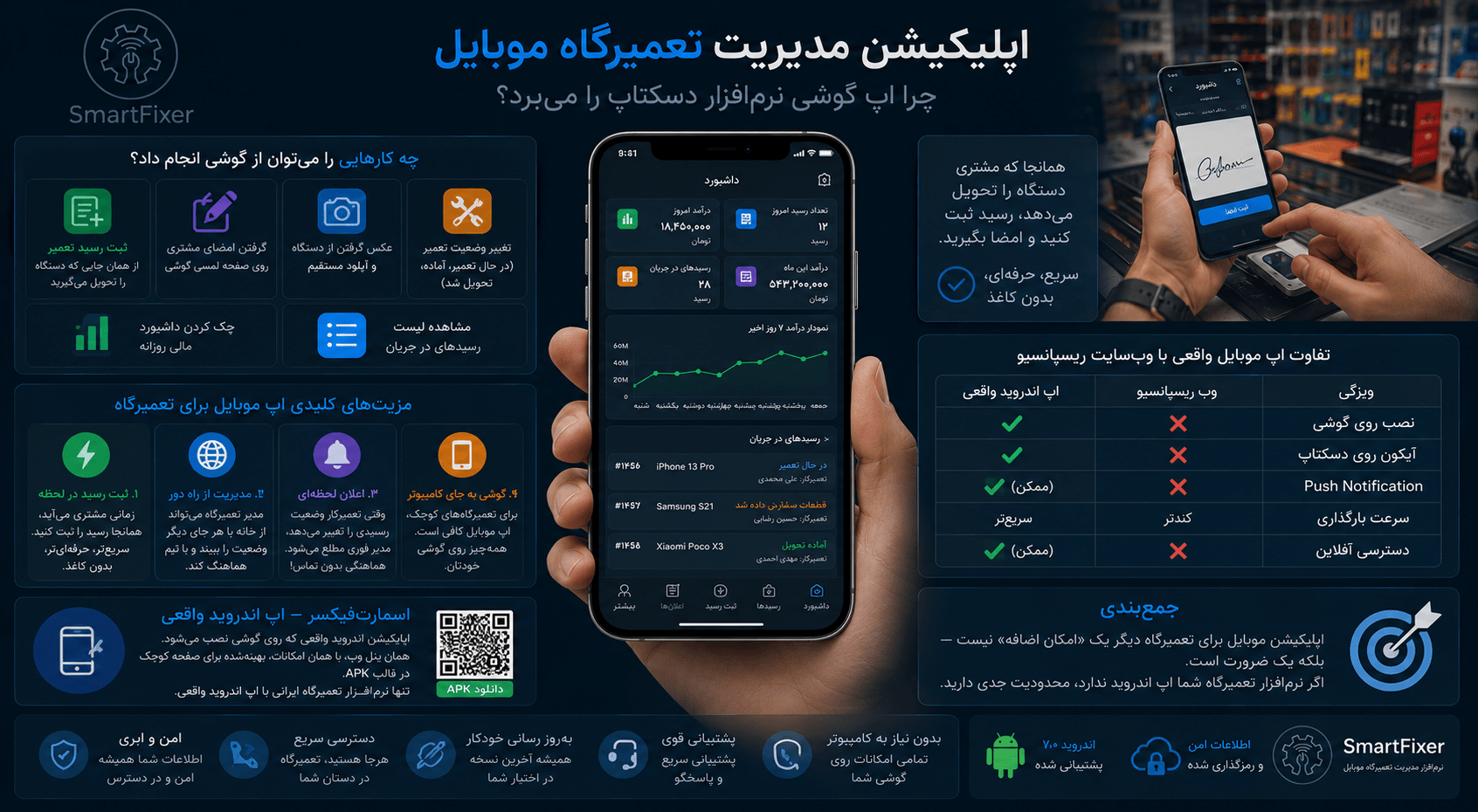 اپلیکیشن مدیریت تعمیرگاه موبایل — چرا اپ گوشی نرم‌افزار دسکتاپ را می‌برد
