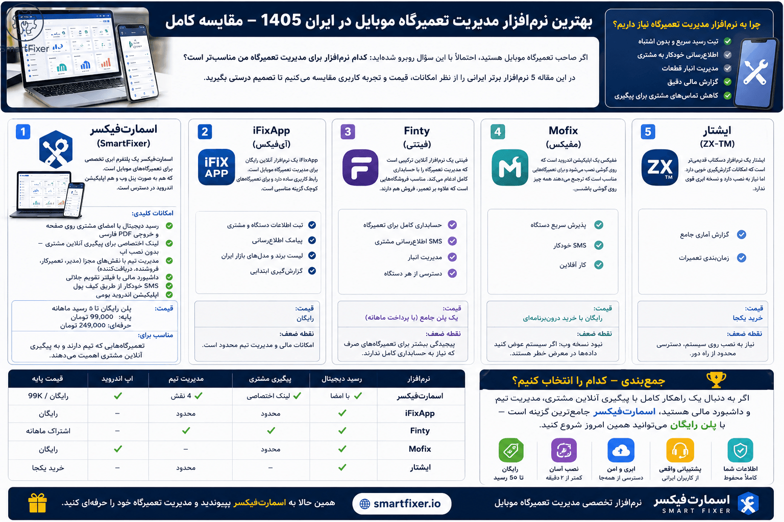 بهترین نرم‌افزار مدیریت تعمیرگاه موبایل در ایران 1405 — مقایسه کامل