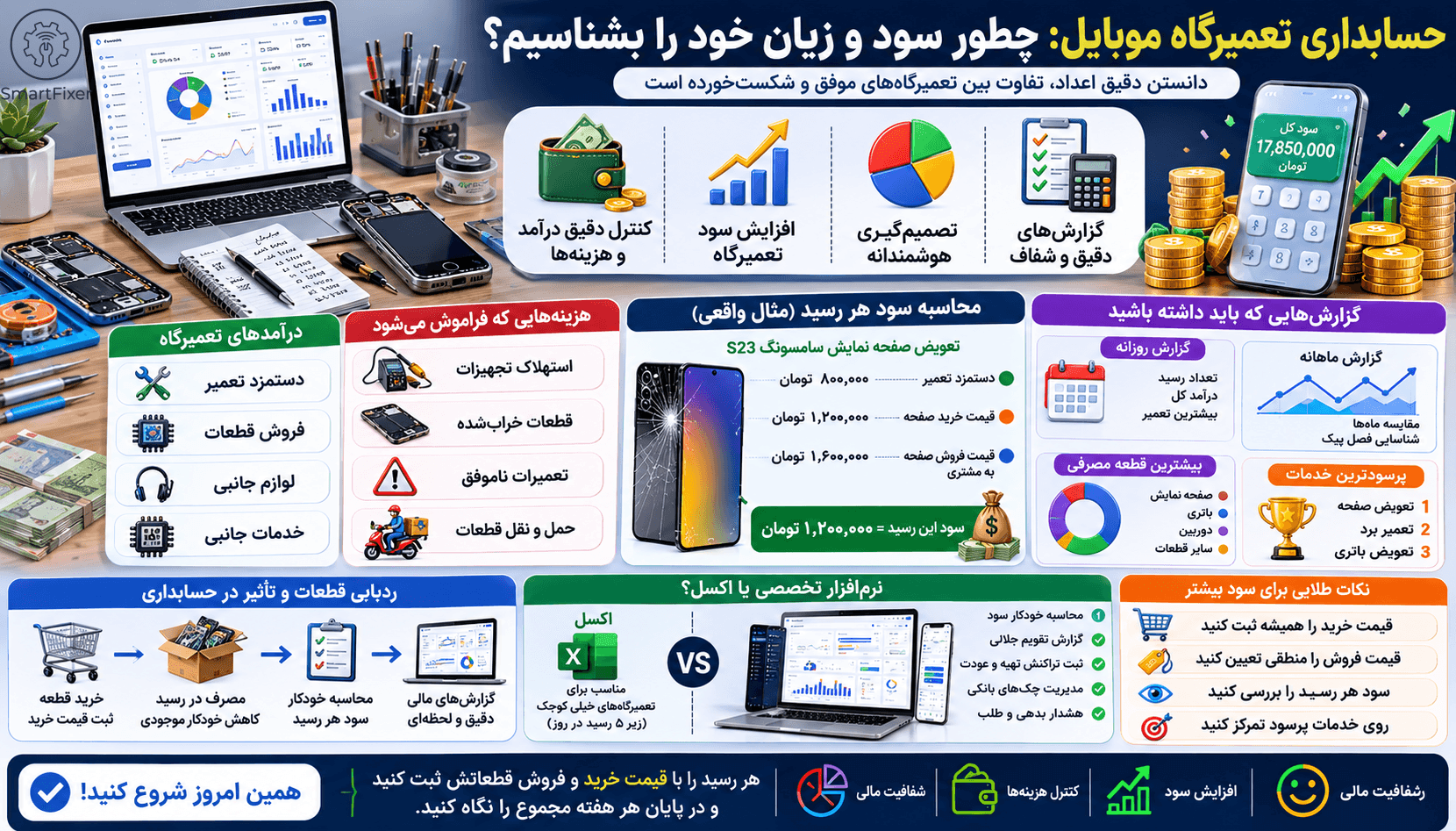 حسابداری تعمیرگاه موبایل: چطور سود و زیان خود را بشناسیم؟