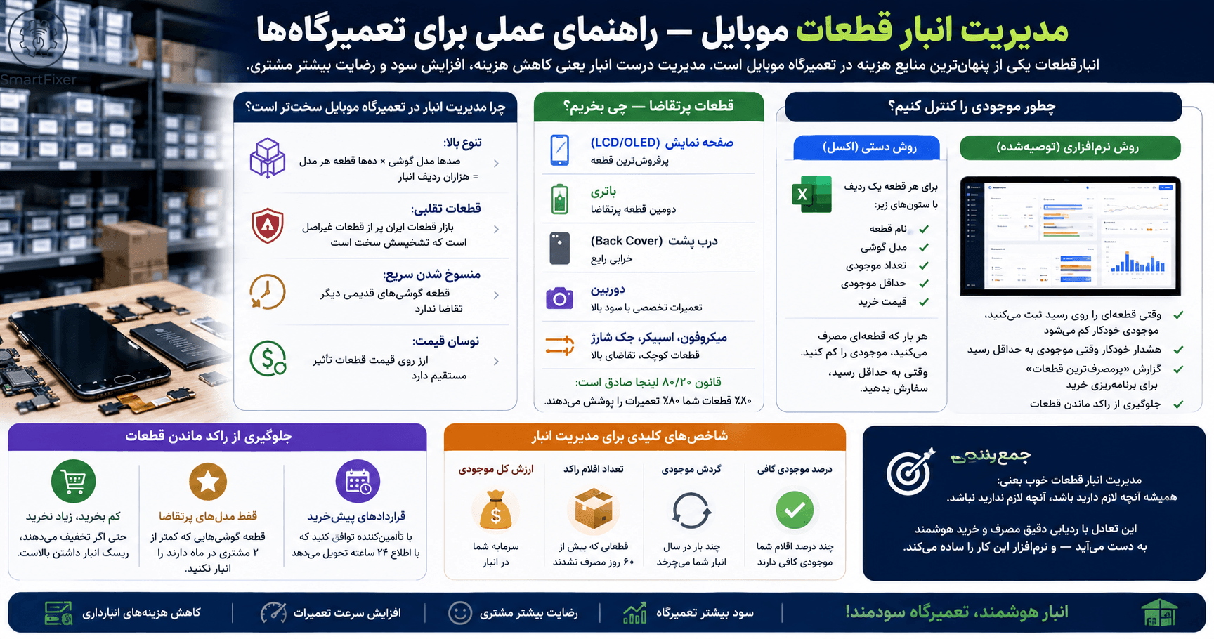 مدیریت انبار قطعات موبایل — راهنمای عملی برای تعمیرگاه‌ها
