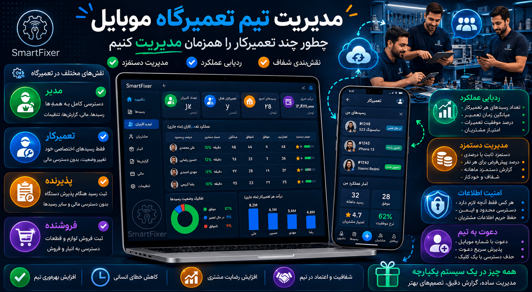 مدیریت تیم تعمیرگاه موبایل — چطور چند تعمیرکار را همزمان مدیریت کنیم