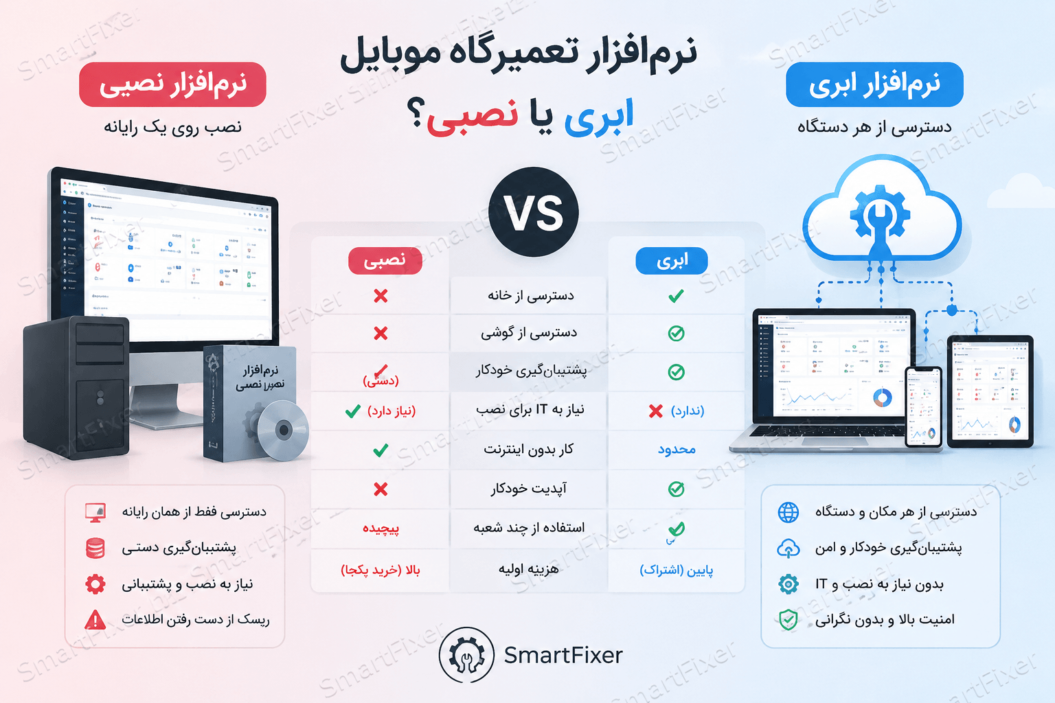 نرم‌افزار ابری تعمیرگاه موبایل بهتر است یا نصبی؟ مقایسه کامل