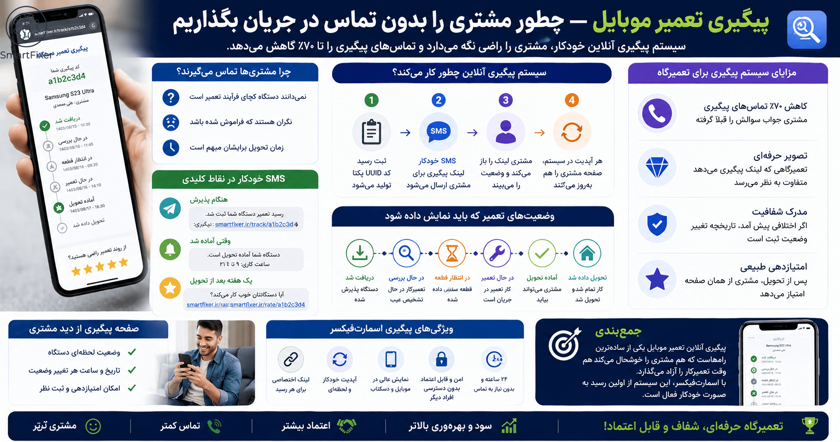 پیگیری تعمیر موبایل — چطور مشتری را بدون تماس در جریان بگذاریم