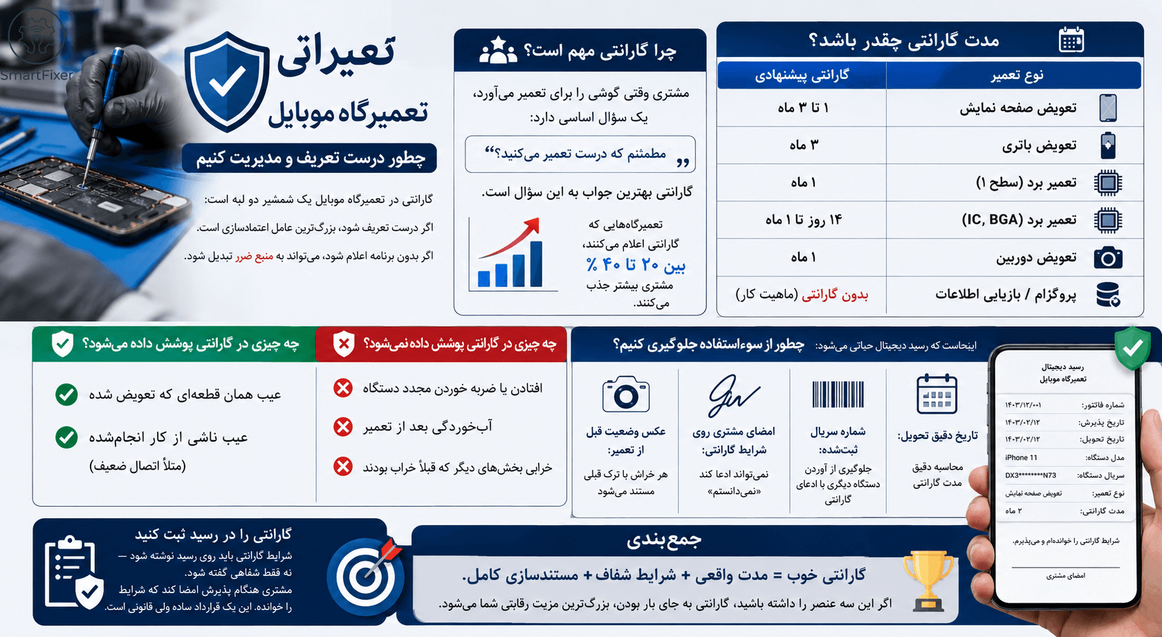 گارانتی تعمیرگاه موبایل — چطور درست تعریف و مدیریت کنیم